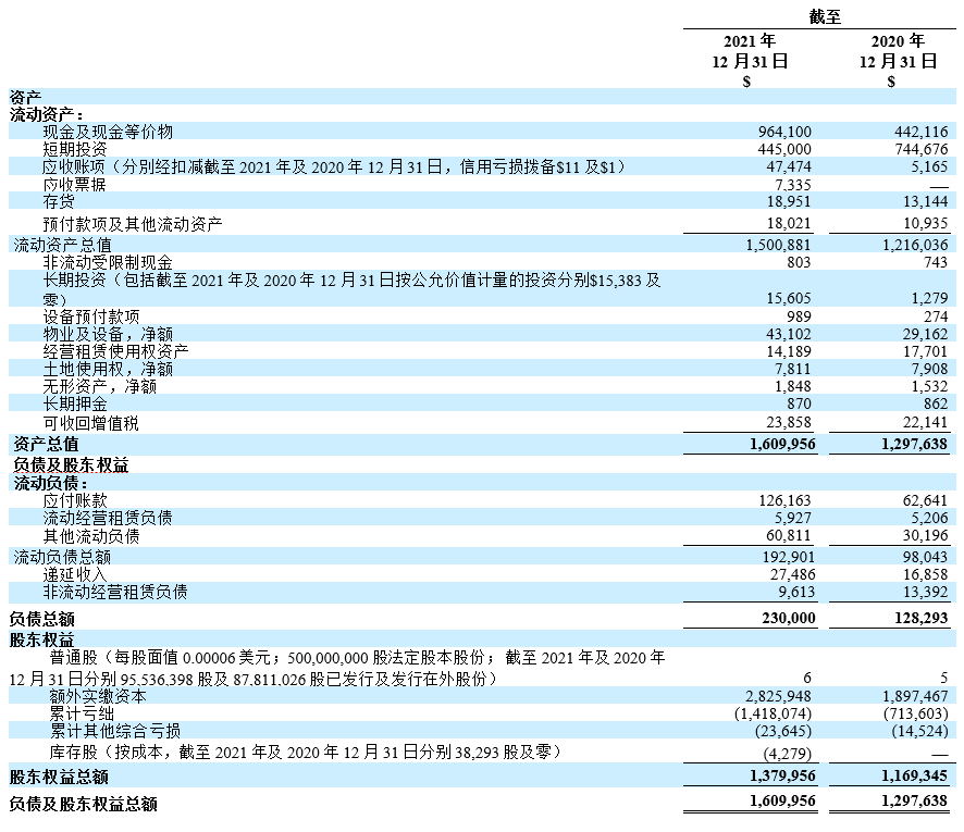 经审计合并资产负债表