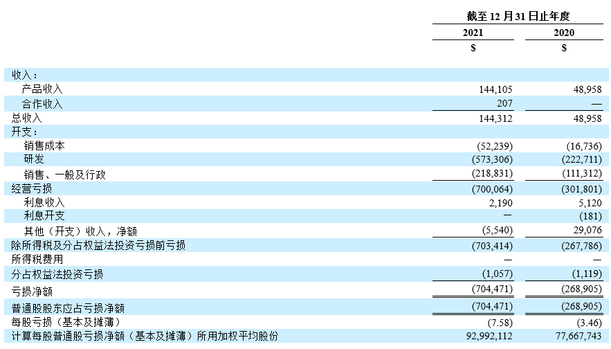 经审计合并经营表