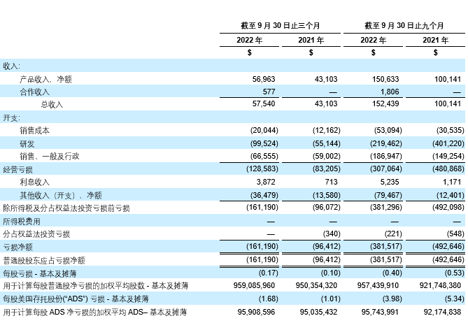 Image table 2