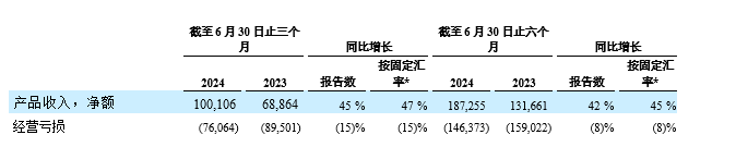 2Q24 table 4