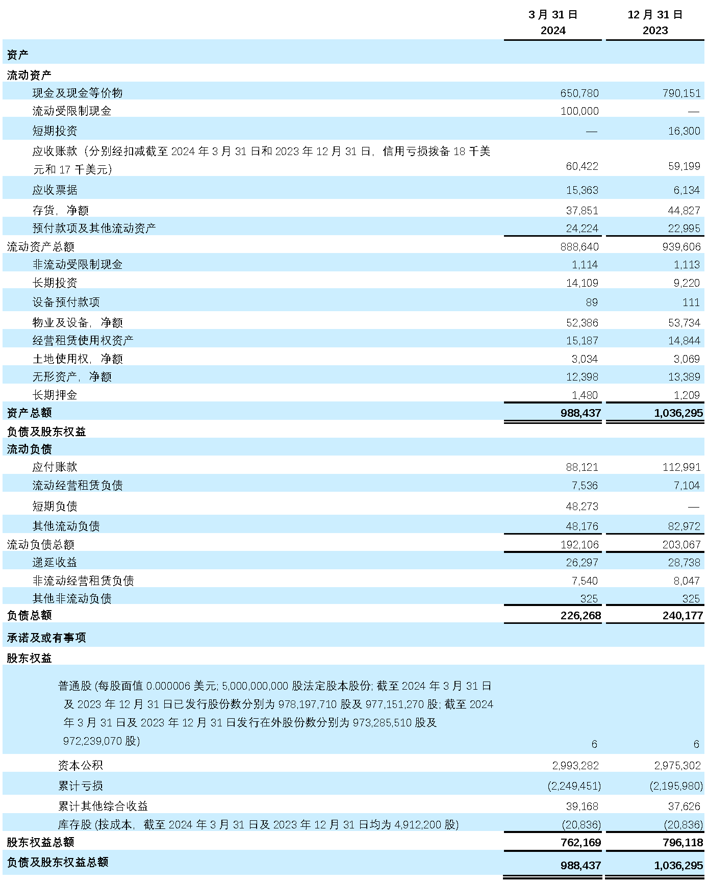 1Q24 table 1