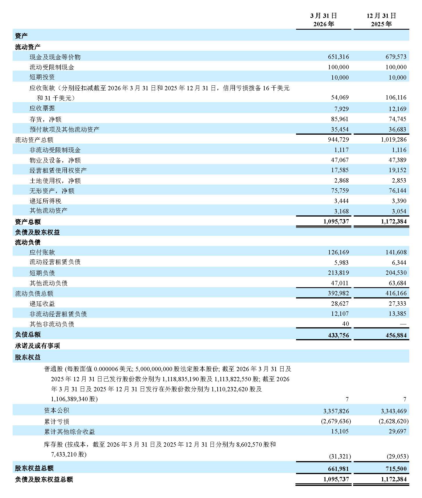 1Q26 financial table 1