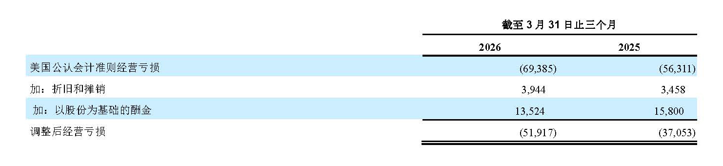 1Q26 financial table 5