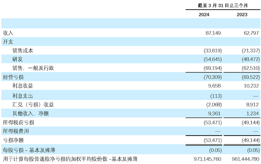 1Q24 table 2