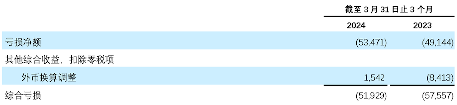 1Q24 table 3