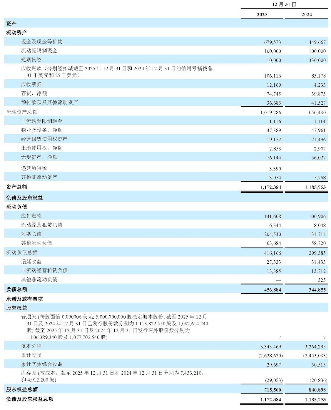 4Q25 table 1