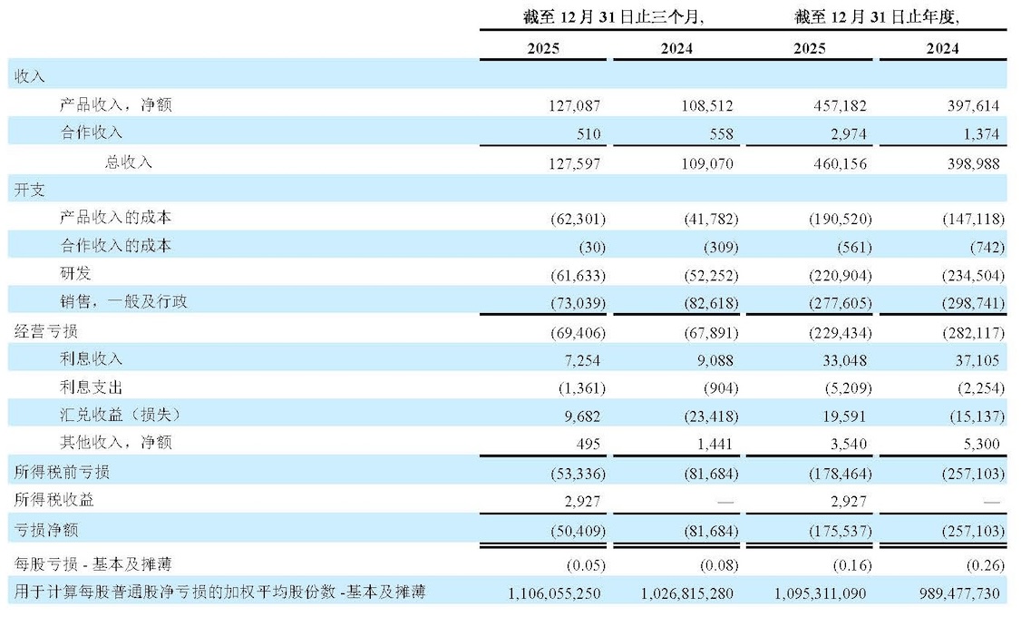 4Q25 table 2