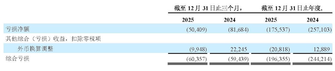 4Q25 table 3