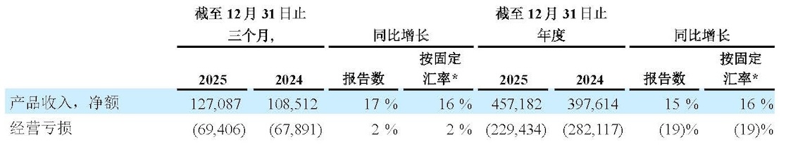 4Q25 table 4