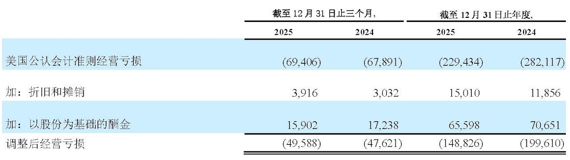 4Q25 table 5