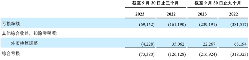 3Q23 table 3