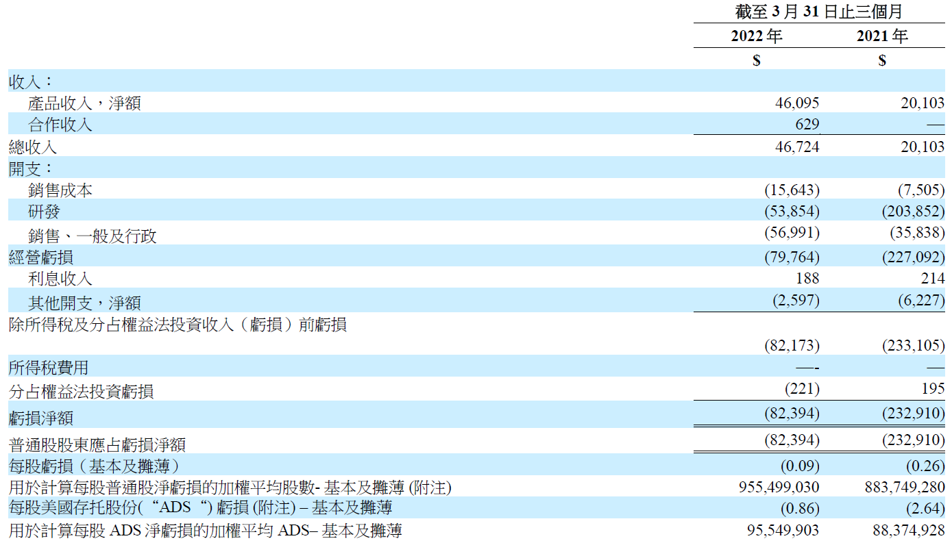 table2