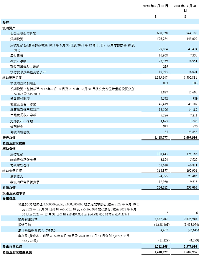 未经审计简明合并资产负债表