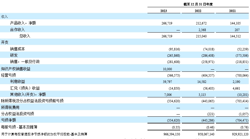 chart 2