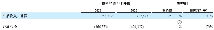 chart 4